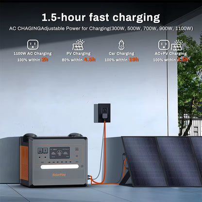 Portable Power Station 2500W/2300Wh Solar Generator with 4 AC Outlets (4800W Peak) Large Capacity Emergency Power