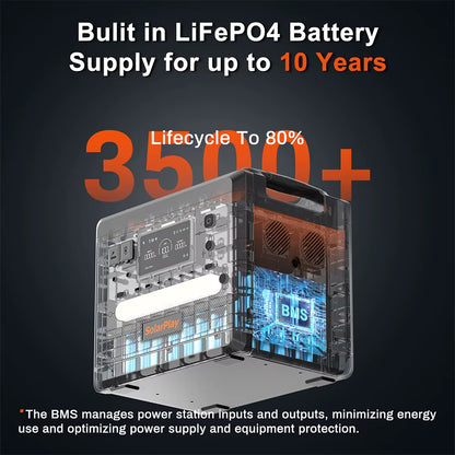Portable Power Station 2500W/2300Wh Solar Generator with 4 AC Outlets (4800W Peak) Large Capacity Emergency Power