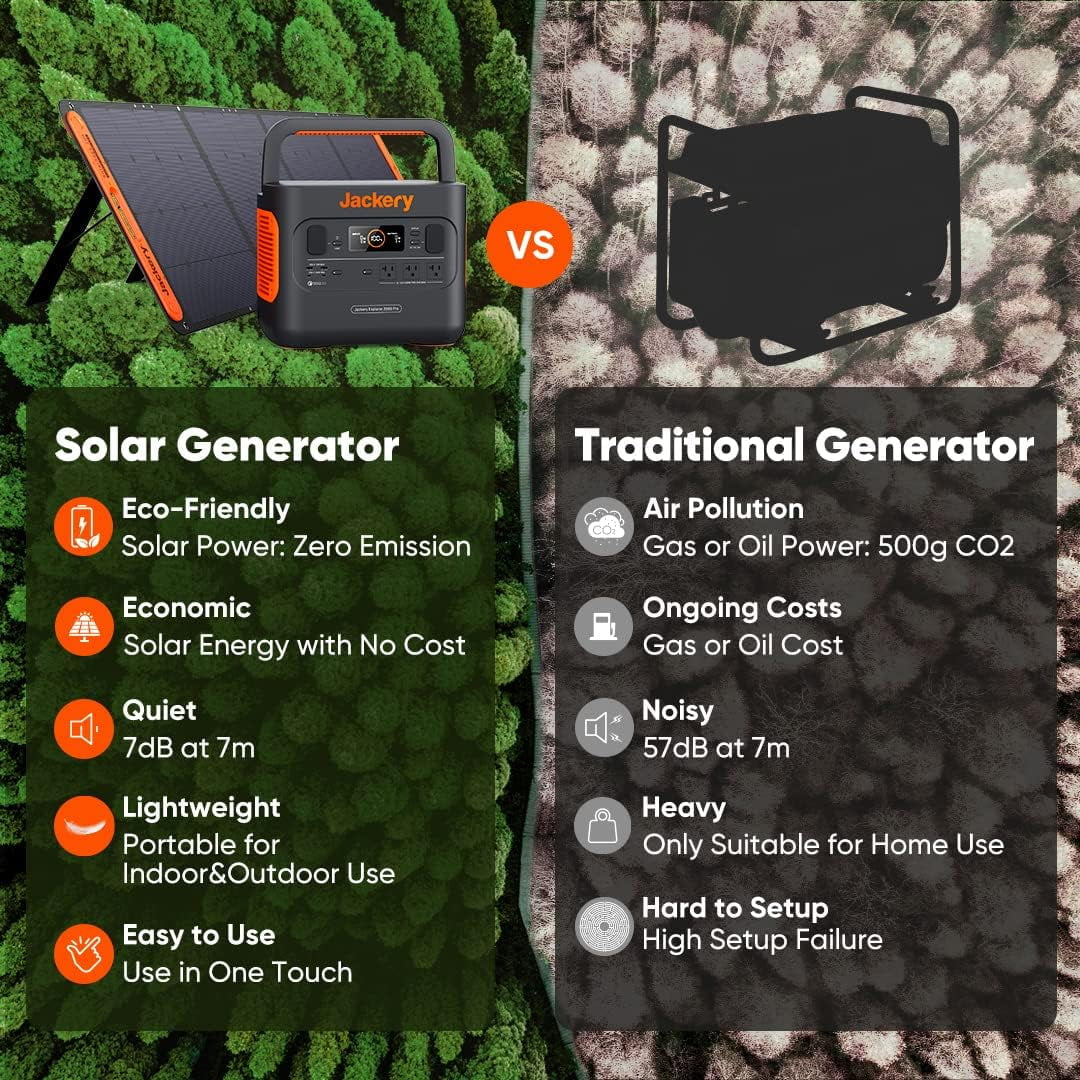 Portable Power Station Explorer 500, 500W Continuous/1000W Peak Portable Power Stations