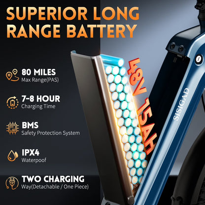 Electric Bike for Adults, Peak 1500W Motor, E Mountain Bike, 20'' Fat Tire Ebike, Fast Cargo Ebikes, Electric Bicycle 48V/15Ah UL2849